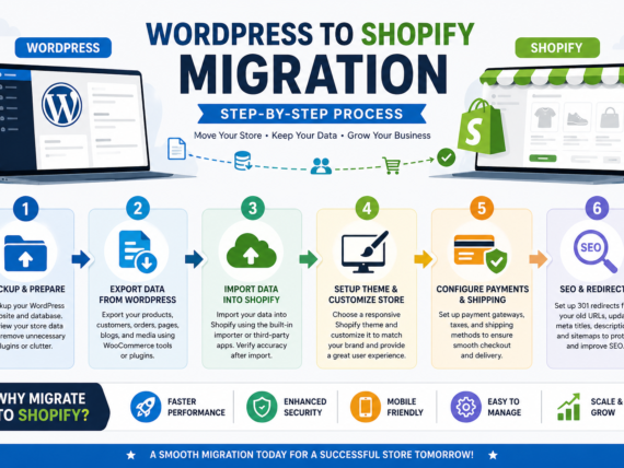 WordPress- to Shopify Migration Guide for Texas